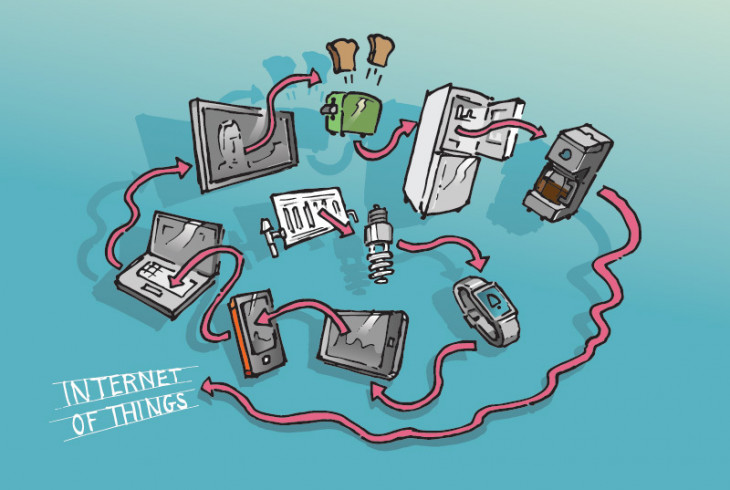 Mercado de IoT deve alcançar US$ 7,1 trilhões em 2020. Foto: Scott Bedford/Shutterstock.com